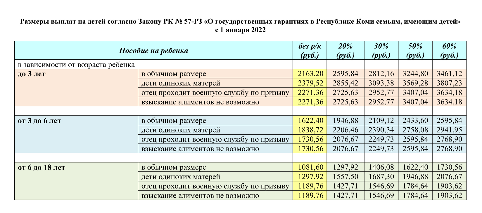 размер ежемесячных выплат членам семей военнослужащих фото 118