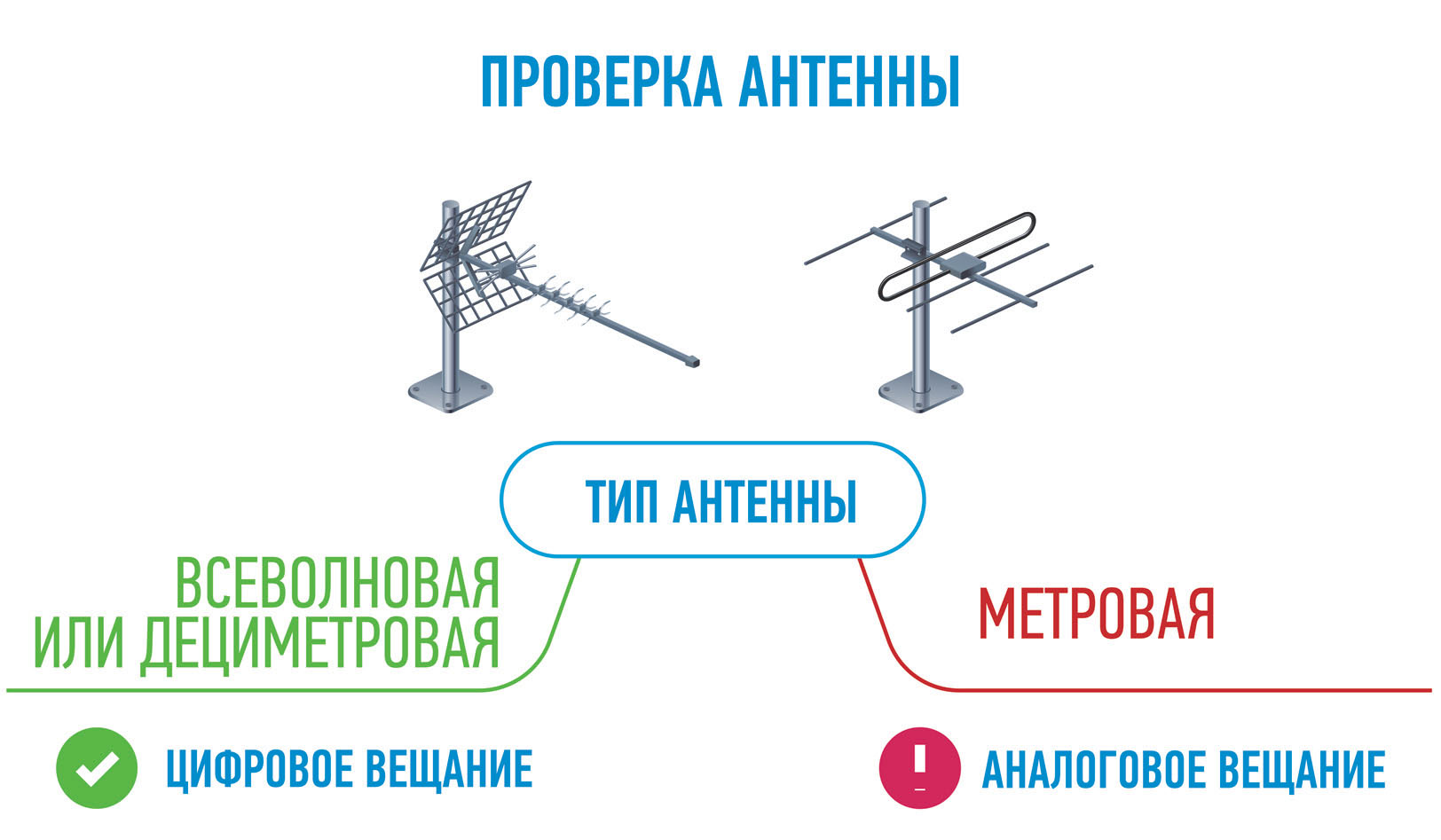 В январе 2019 года Россия переходит на цифровое телевещание