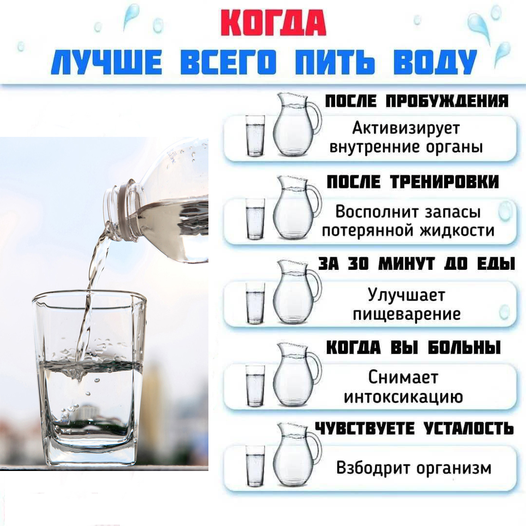 Сколько в день стаканов надо пить воды. Правильное питье воды. Сколько нало пить воды. Советы по питью воды. Как правильпить воду.